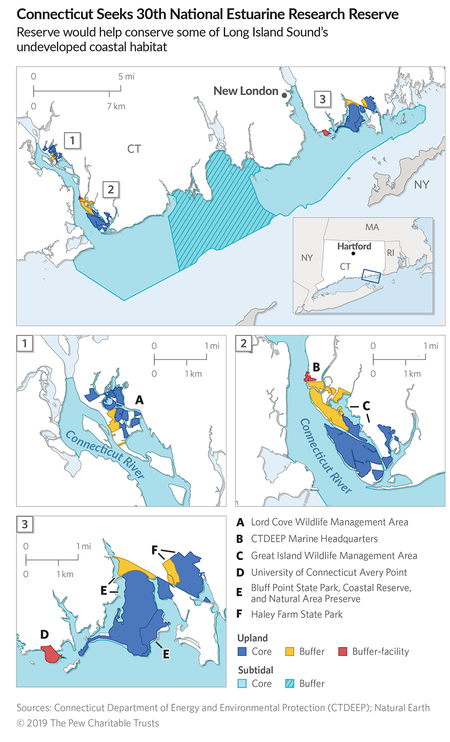 Home Waters  Estuary Magazine: For people who care about the Connecticut  River